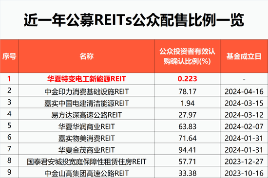 彻底火了！狂卖超640亿元  第1张