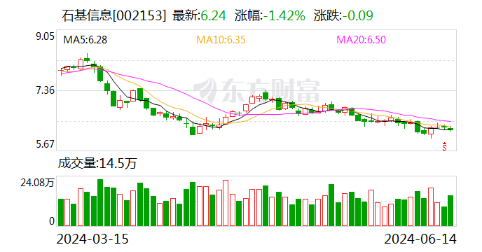 石基信息：接受泓德基金等机构调研  第1张