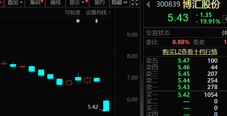 触及20cm跌停，40万吨产能全部停产，税务局最新通报！下周解禁市值逾600亿，电动车龙头居首  第1张