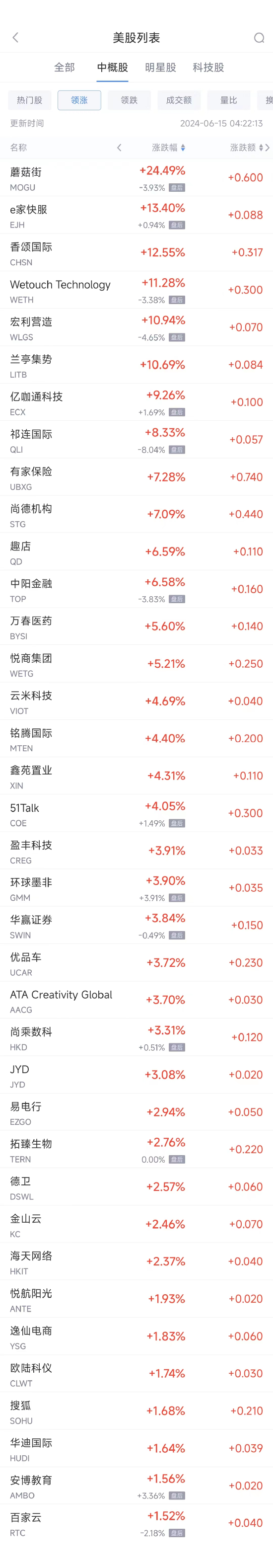 周五热门中概股多数下跌 阿里巴巴跌3.1%，理想跌3.3%  第1张