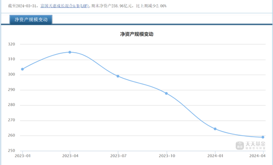 两年巨亏1000多亿，管理费倒收116亿！“上海滩公募一哥”富国基金翻车了