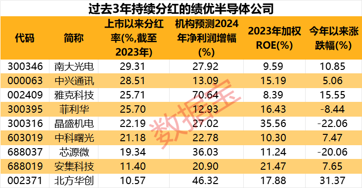 万亿茅台大跌，什么信号？科技VS白酒，谁是王者