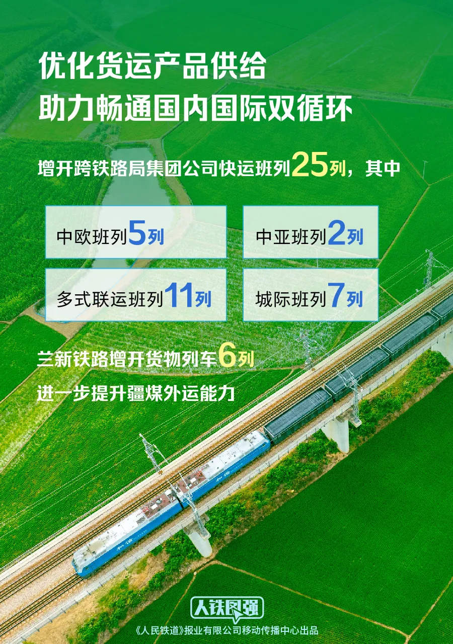 今日起，全国铁路实行新的列车运行图  第5张