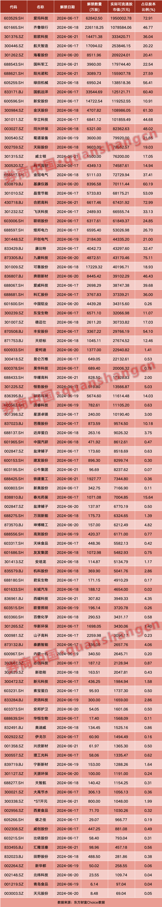 周末重磅！央行放利好，证监会重磅预告！国资委、工信部出手……影响一周市场的十大消息（新股+点评）