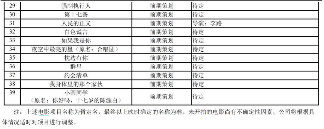 《三体》电影版官宣：张艺谋执导！这家A股公司参与  第4张