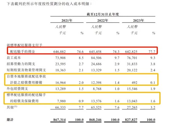 创始人失恋后创业，给饿了么送货送出一个IPO  第3张