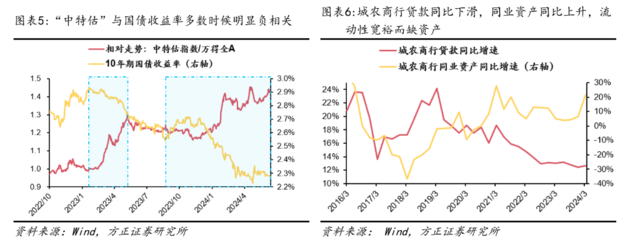 方正证券：配置“中特估”，交易“科特估”  第4张