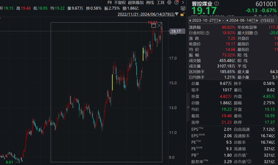 A股300亿大白马，董事长辞职！上任才八个月，股价涨超60%！