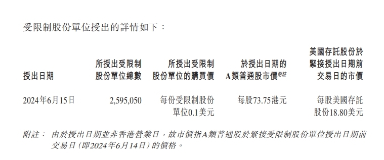 一季度营收环比下滑38.6%，交付量环比下降39%！理想汽车向195名员工授出260万股份，平均每人约91.8万元