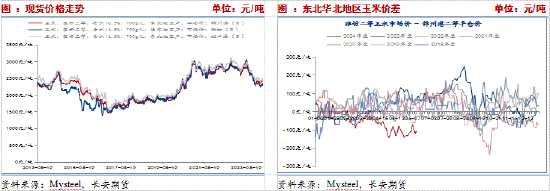 长安期货刘琳：替代端挤占玉米需求，短期玉米或偏弱运行