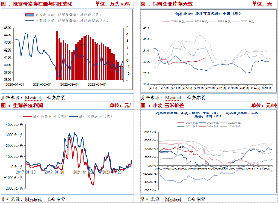 长安期货刘琳：替代端挤占玉米需求，短期玉米或偏弱运行  第5张