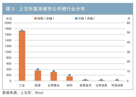 做市制度在我国交易所债券市场的运行情况及效果分析  第3张