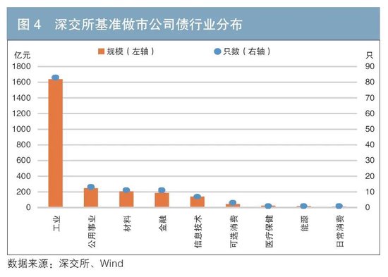 做市制度在我国交易所债券市场的运行情况及效果分析  第4张