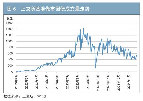 做市制度在我国交易所债券市场的运行情况及效果分析