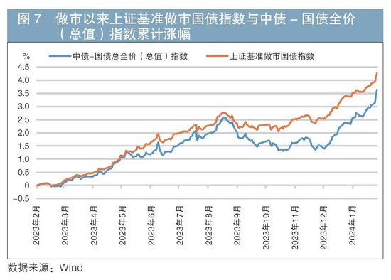 做市制度在我国交易所债券市场的运行情况及效果分析  第8张