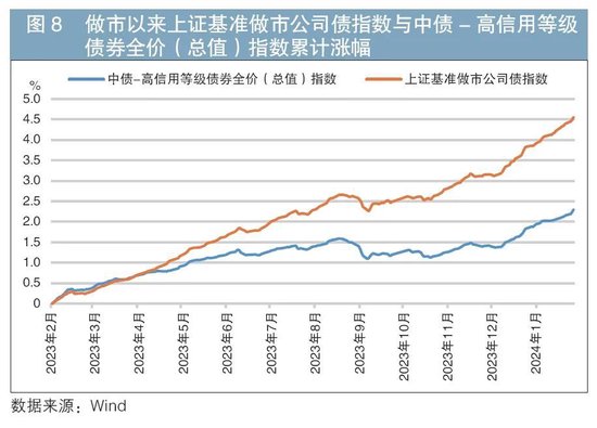 做市制度在我国交易所债券市场的运行情况及效果分析  第9张