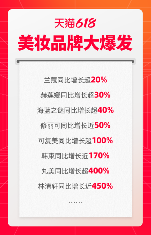 “时薪低至20元，不如街头发小广告！” 618大促火热，带货主播薪酬却降到冰点  第2张