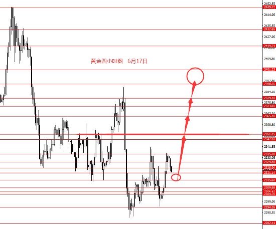 张果彤:美指关注105.80多空分界线  第3张