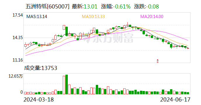 五洲特纸：收购九江诚宇物流有限公司100%股权