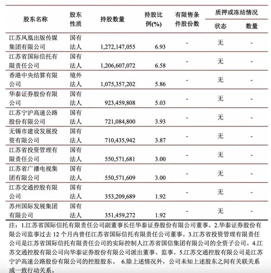 三万亿城商行频获大股东增持！分红居这省份上市公司前列