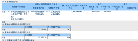 比亚迪，又被“股神”减持了！  第2张