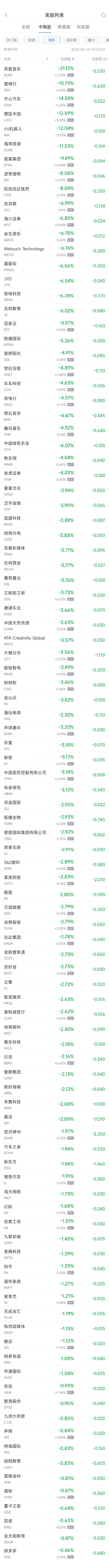 周一热门中概股涨跌不一 台积电涨2.7%，拼多多跌0.5%