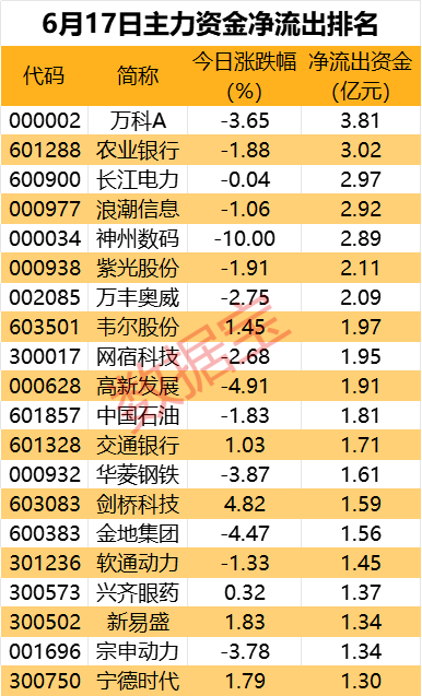 飞行汽车热门股尾盘遭主力资金抛售  第2张