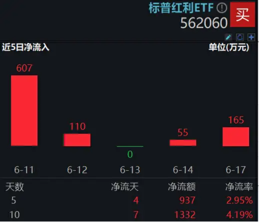 高收益理财渐次退场，增额终身寿险迎2.75%时代……还是红利香？机构：红利风格难言终结