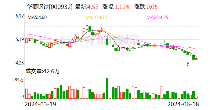 华菱钢铁：公司控股股东湖南钢铁集团是FMG第二大股东 公司与FMG无股权关系  第1张