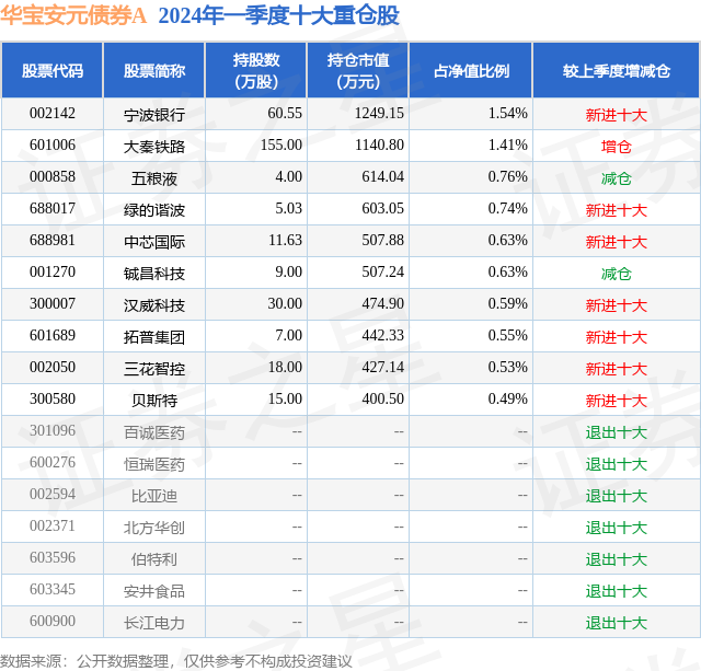 6月18日汉威科技涨5.87%，华宝安元债券A基金重仓该股  第2张