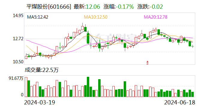 注意！平煤股份将于7月4日召开股东大会