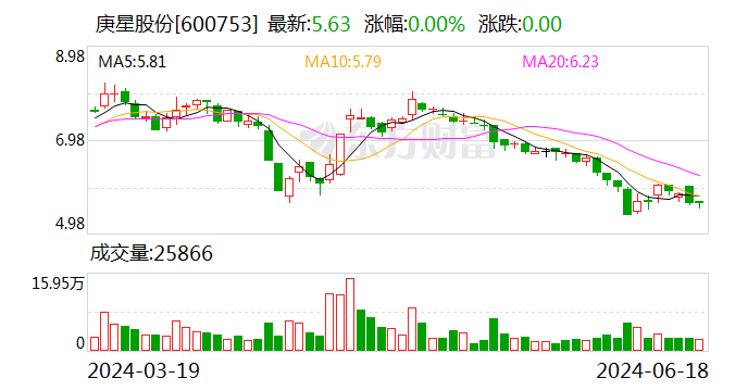 庚星股份：6月14日召开董事会会议  第1张