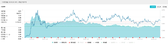 中远海控又行了，盘中大涨超4%！中字头崛起，价值ETF（510030）红盘报收！机构：大盘占优风格有望延续