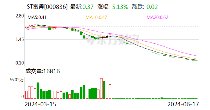 这两家上市公司 估值被公募基金砍至0元  第1张