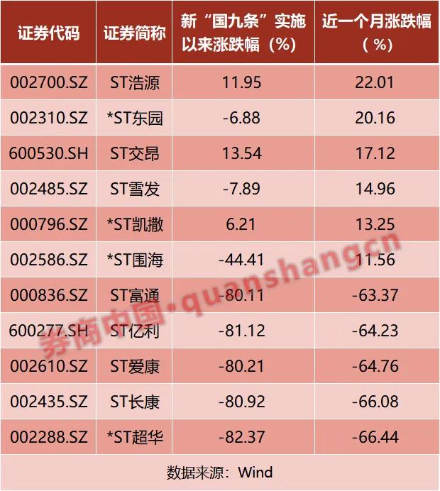 “护盘”失败！*ST巴安，锁定退市  第1张