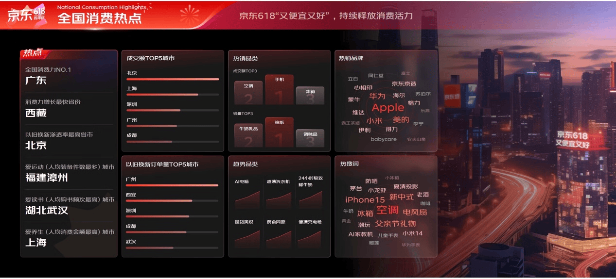 京东618的技术革新：AI总裁数字人、京东Apple Vision Pro版亮相