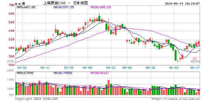 光大期货能源化工类日报6.19  第2张