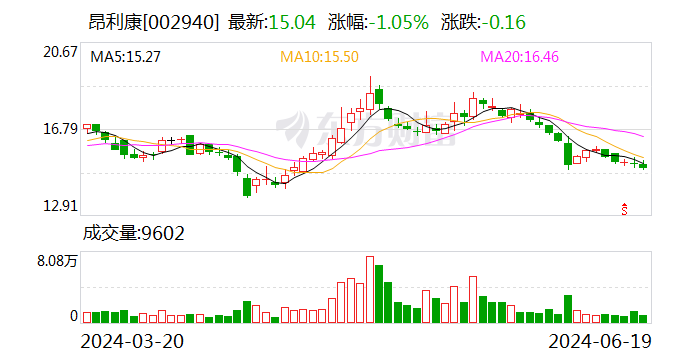 昂利康：6月19日召开董事会会议  第1张