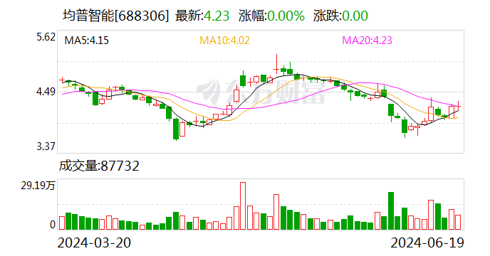 均普智能：业绩说明会定于6月28日举行  第1张