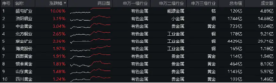 港股爆发，港股互联网ETF(513770)大涨3.44%！国家队出手，高股息资产受追捧，银行涨幅第一!硬科技迎大利好  第11张