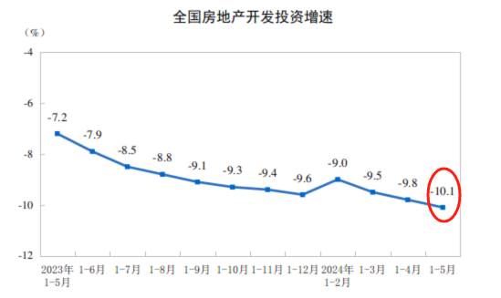 ATFX港股：地产板块近两月走出“过山车”行情，短期寻底难度较高