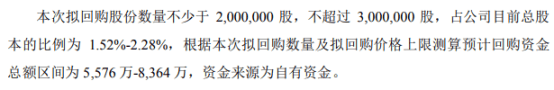 丰光精密将花不超8364万元回购公司股份 用于员工持股计划或者股权激励