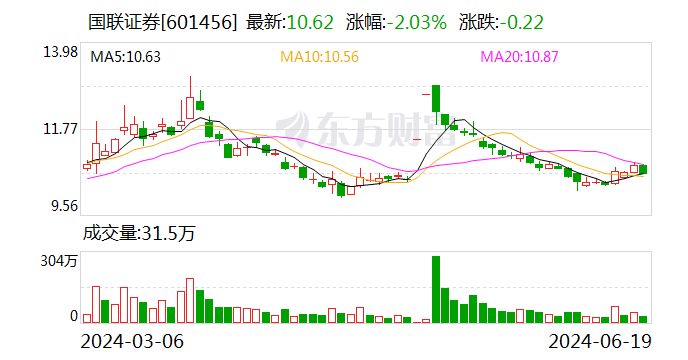 国联证券：选举薛春芳为公司监事会主席  第1张