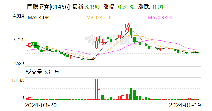 国联证券：选举薛春芳为公司监事会主席  第2张