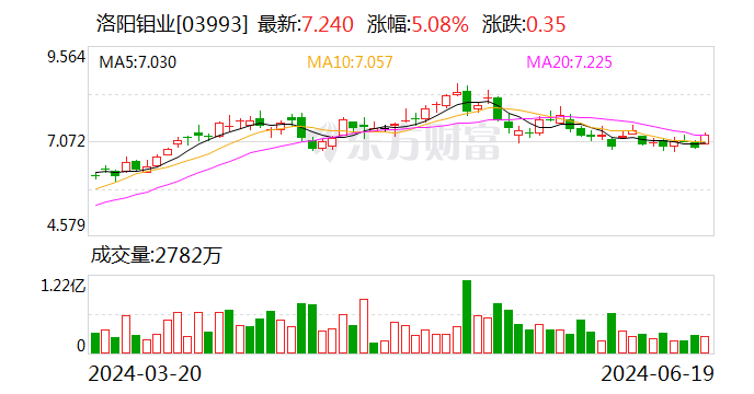 洛阳钼业拟29亿元出售新疆洛钼65.1%股权  第2张