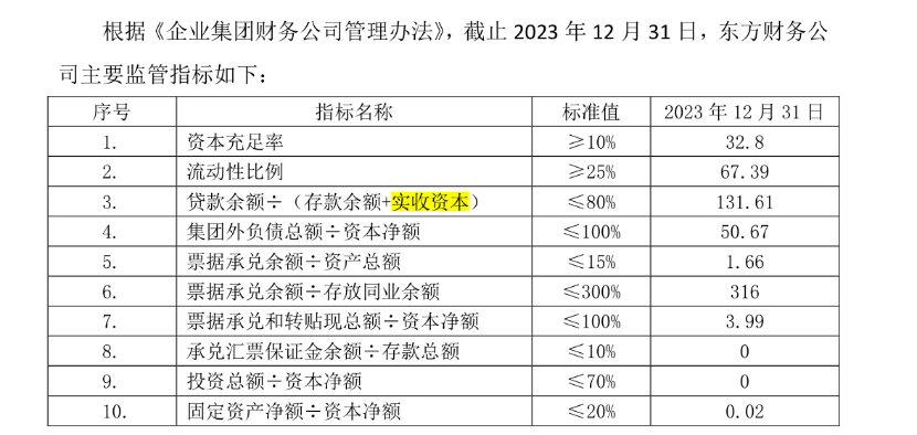 一边借钱一边存款，东方集团16亿巨款出险，又是财务公司惹祸！