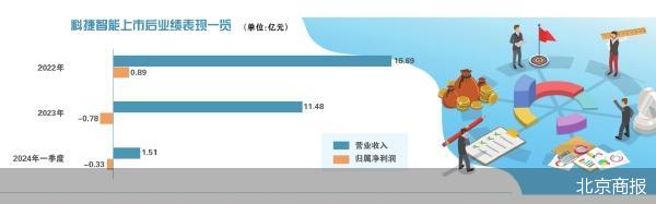 普华永道“看门”的A股公司谁在业绩变脸