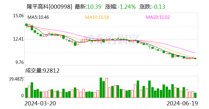 【调研快报】隆平高科接待长江农业等多家机构调研