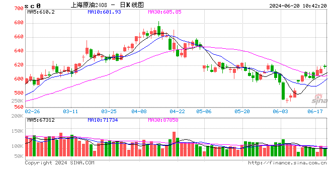 光大期货能源化工类日报6.20  第1张