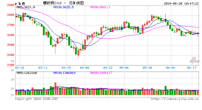 光大期货矿钢煤焦类日报6.20